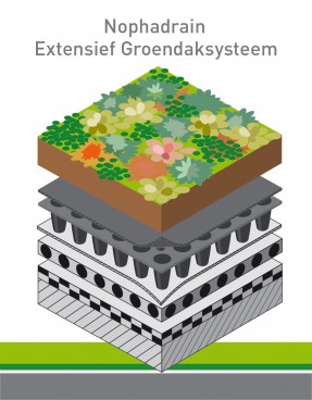 ND Extensief Groendak